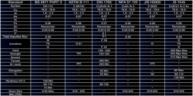 Aluminium Brass Tubes Technical Specification